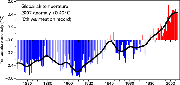 Dekadiska klimatprognoser Trenden är ingen bra prognos för de närmaste år eftersom den ta ingen hänsyn till naturliga variabilitet.