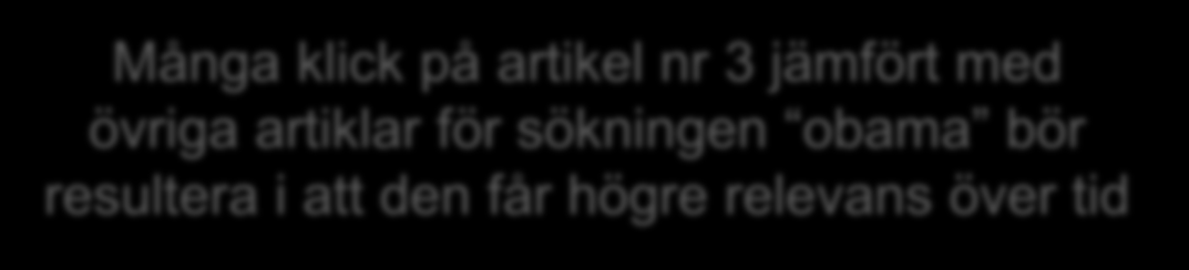 Få klick bör resultera i att artikeln får lägre relevans Många klick på artikel nr 3