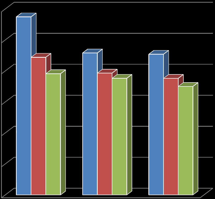 öre/kwh inkl. moms Prisjämförelse 2013 och ev.