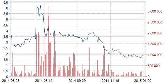 Independent Analysis Interfox Resources Attraktivt område. Tomsk regionen, där Interfox Resources är verksamma, är den region i västra Sibirien som producerar näst mest olja.