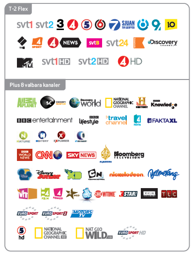 Digitalt TV en HD-box med programkort ingår till samtliga hushåll TV12 har ersatt TV4 sport - TV4