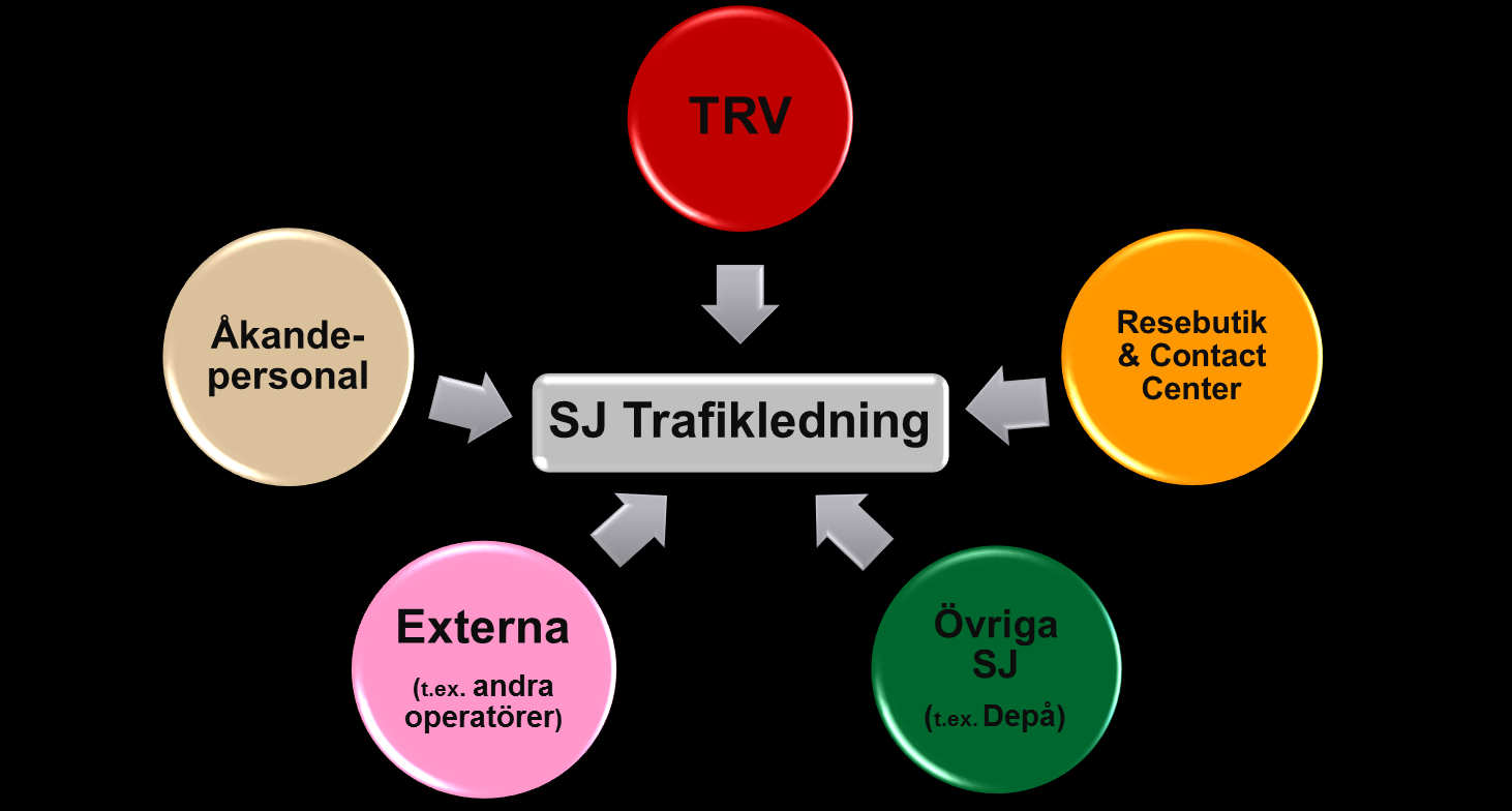 Trafikinformation IN till