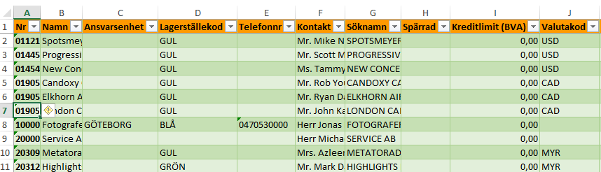 Listan öppnas i en ny flik som ett