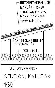 Taklutning skall vara minst 5.7 (1:10) när tak med plåt eller papptäckning väljs.