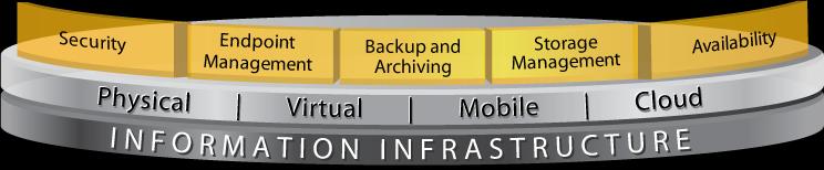 Remediation Reporting