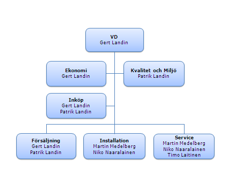 HANDINGSPROGRAM En handlingsplan har upprättats för verksamhetsåret 2012.