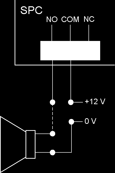 9 Koppling av systemet Koppling av sektionsingångar Standardkoppling NO Normalt öppen terminal COM Gemensam terminalanslutning NC Normalt stängd terminal 9.