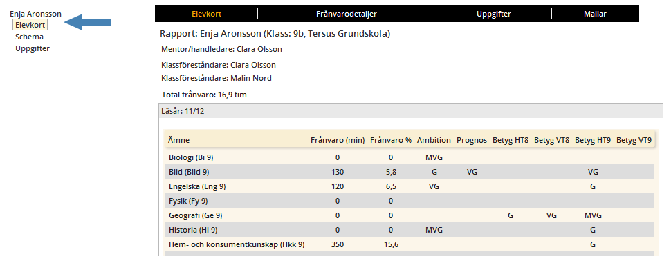 Mina skolbarn Under menyvalet Mina skolbarn ser du dina skolbarn samt respektive underval - Elevkort, Schema samt Uppgifter.