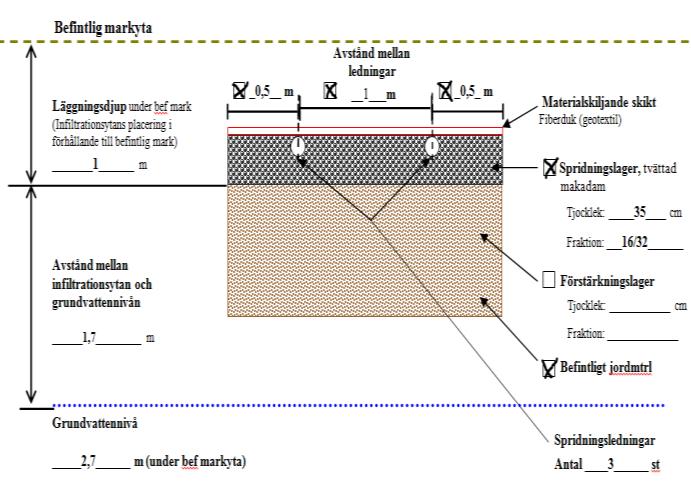 Ett exempel på hur en bifogad karta (skala 1:500) bör se ut: 1. Slamavskiljare 2. Pumpbrunn 3. Fördelningsbrunn 4. Infiltrationsbädd 5.