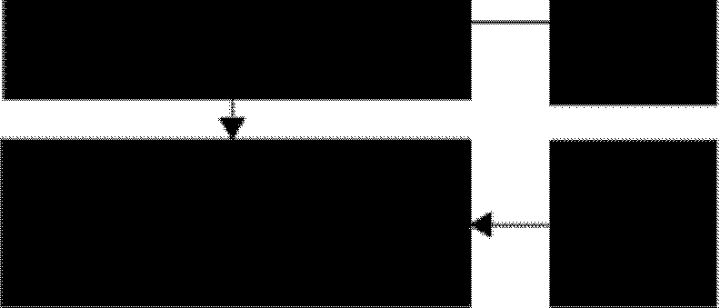 Bilden visar hur de olika delarna i bokningsfunktionen hänger ihop: Resursträd, innehåller områden, bokningsobjekt och resurser som kopplas till dörrar och reläer.