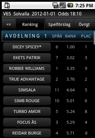 8 TravStat Android Mobile App 4 Ranking Rankingen i TravStat innehåller lite olika kolumner beroende på när man tittar på den.