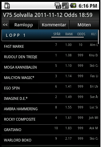 14 TravStat Android Mobile App 6 Ramlopp Genom att klicka på knappen Övrigt så får du upp Ramlopp. Det är rankingen i loppen som ligger utanför V5, V65 osv för den tävling du har valt.