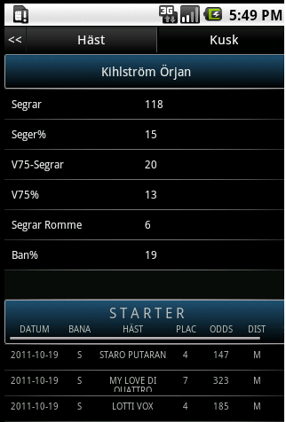 18 TravStat Android Mobile App 10 Kusk Bilden visar kuskens statistik för det senaste halvåret.