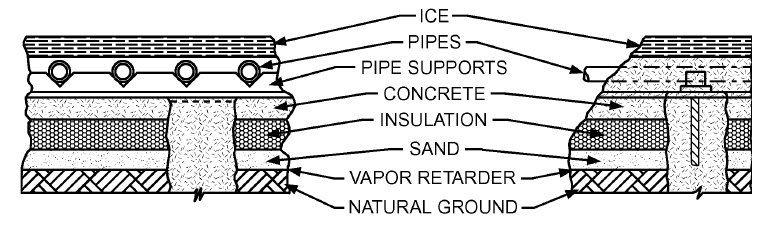 Ispistens konstruktion och material Ispisten transporterar värmen från isen till