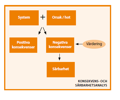 Danderyds kommun deltog i ett samarbetsprojekt med FOI, Totalförsvarets forskningsinstitut, under 2011. Detta utmynnade i en rapport- Klimatanpassade framtidsbilder av Danderyds kommun 4.