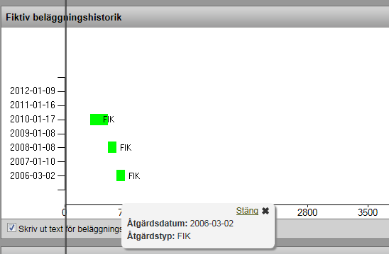 Graf för fiktiv beläggning Separat graf med bara fiktiva beläggningar Grafen finns under den nya rubriken Beläggning i