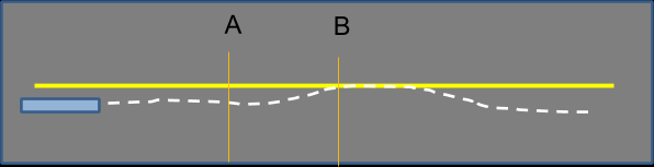 3.2 Procedur Varje förare fick köra varje MC runt banan (medsols i Figur 10) på 2 olika hastigheter (60 och 80 km/h).
