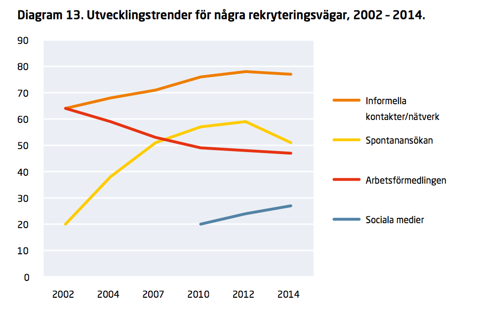 Trender och du som