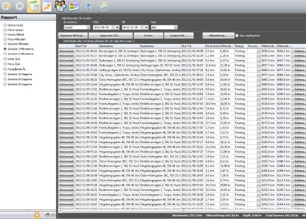 Körjournal Vy Här editeras du resor, ändrar mätarställning samt