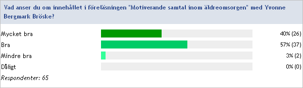 Kommentarer om föreläsare och innehåll i konferensen: Bodil,bra men tog tid för efterkommande föreläsare.