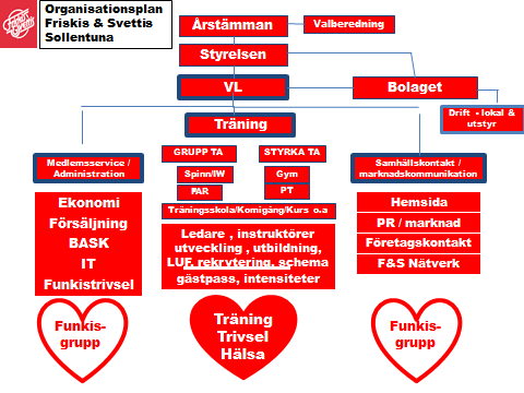 3 ORGANISATION Organisationsplan Side 2 Aktuelle