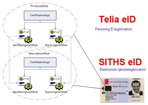 Admin startade eller att kortet inte har lästs in rätt i NetID Stäng webbläsaren och ta ur kortet ur kortläsaren och sätt i det igen.
