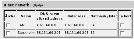 IPsec-tunnlar Gå sedan till IPsec-tunnlar och ange vilka nät som ska utnyttja denna IPsec-tunnel. I tabellen IPsec-nätverk definierar du de nätverk som kommer att använda IPsec-tunneln.