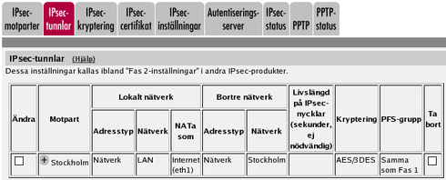 SIP genom IPsec Dessutom, för SIP att fungera över din IPsec-anslutningar behöver man en tunnel under IPsec tunnlar mellan klienten och publik IP-adress av brandväggen/siparatorn, dvs Lokal sid