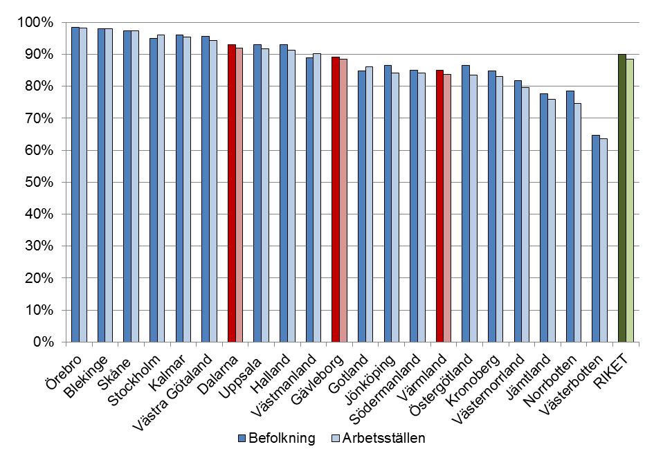Variationer pendlarnas åldersfördelning avspeglar framför allt boendepreferenser.