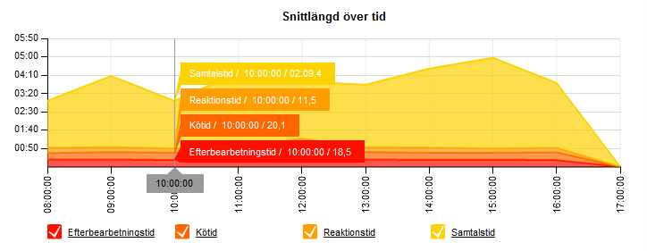 Varför Vision 80/20 Statistics?