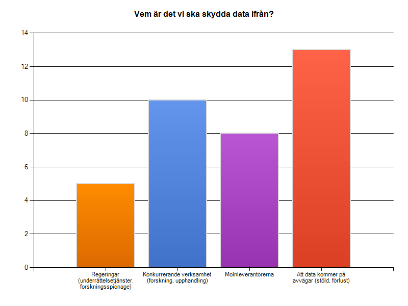 Vem ska vi