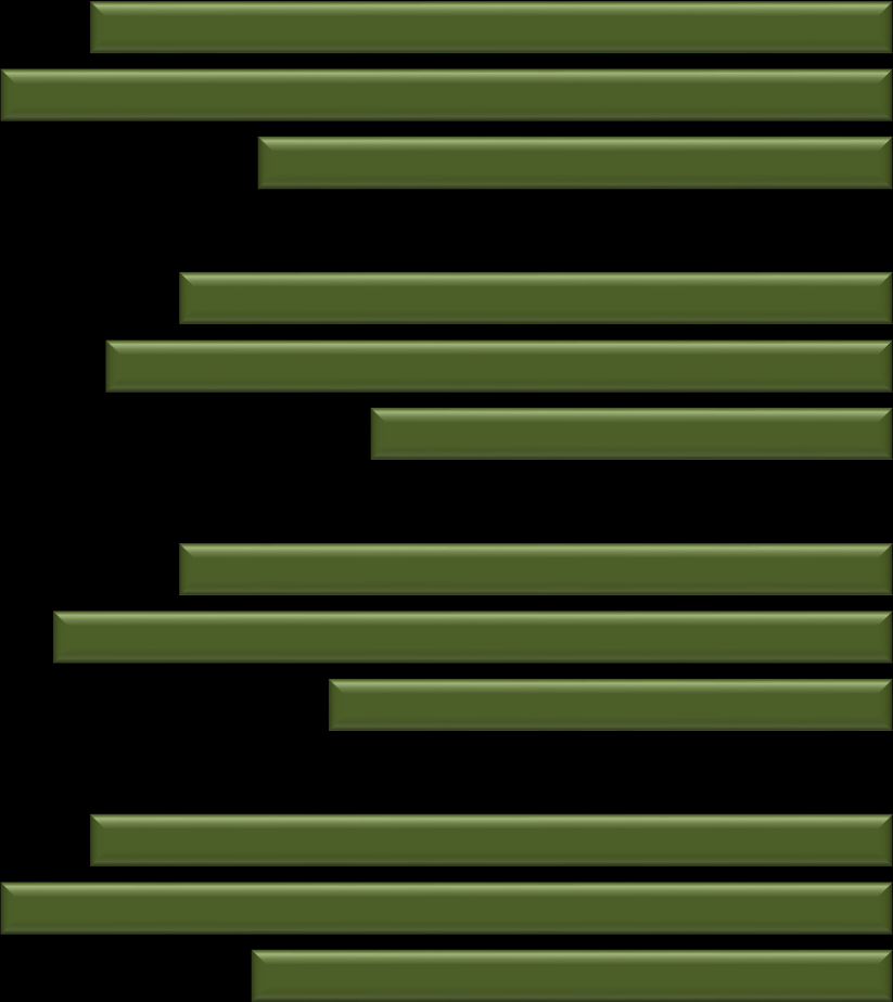 Montessoriförskolan Äpplet jämfört med alla förskolor i kommunen procent 1 Medelvärde Vet ej (%) Jag är nöjd med hur jag bemöts när jag är i kontakt med förskolan.