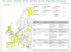 Interactive tools, S3 Newsletter and Website 2. Peer Review workshops & transnational learning 5.