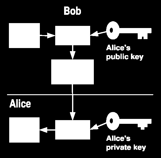 2015-02-03 2015 Jacob Lindehoff, Linnéuniversitetet 4 Introduktion Public key encryption: Nyckelpar En