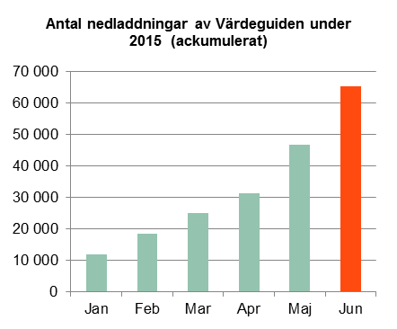 Vår utmaning är att skapa detta genom att hela tiden utveckla, förbättra och digitalisera vårt kunderbjudande samtidigt som vi arbetar för ökad kostnadseffektivitet under allt mer myndighetsreglerade