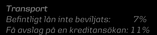 Få blir nekade lån Har du under det senaste året varit med om att?