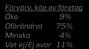 Jämförelse över tid Kommer ni i företaget att öka eller minska följande under det kommande året?