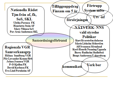 24 Rapporter/Information A Ny förbundsordning Den nya förbundsordningen är nu antagen av samtliga huvudmän. Förbundsordningen styr förbundets verksamhet.