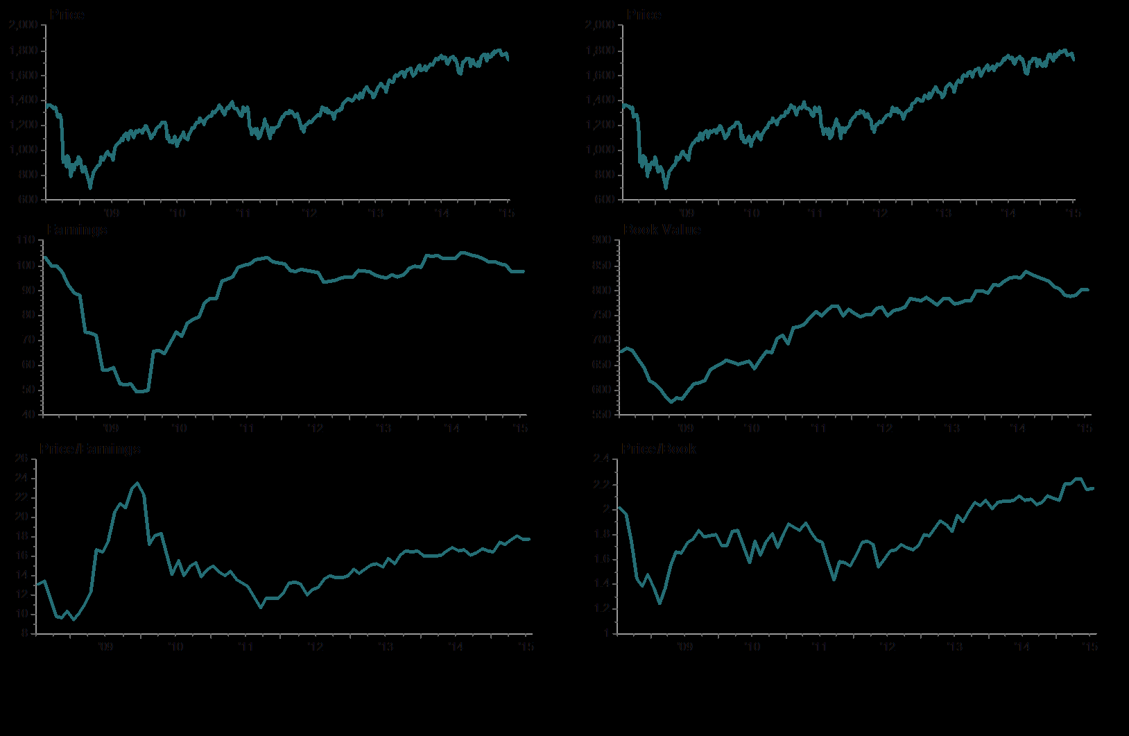 Pricing MSCI World