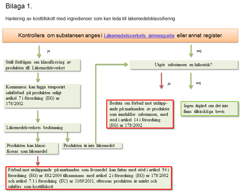 KONTROLLHANDBOK