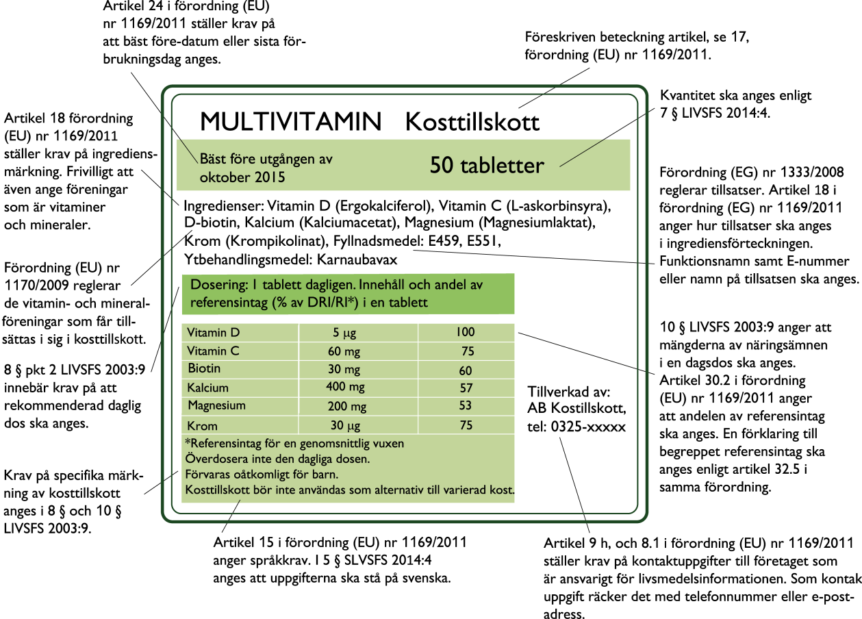 Bilaga 5. Exempel på märkning av kosttillskott och läkemedel Exempel 1.