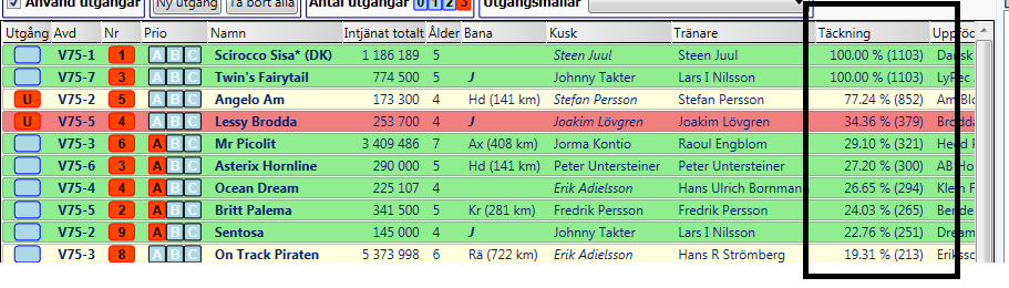 Se till att Täckning är ibockad.