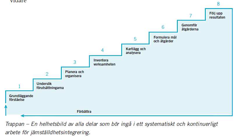 Metodbok för