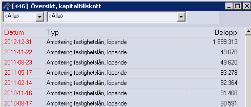 Andelstal hämtas ifrån lägenhetens kalkylerade andelstal Exempel: Följande kapitaltillskott har skett: Kapitaltillskottet 2012-12-31 har egenskapen Fördelas jämnt över året vid förvärv/försäljning