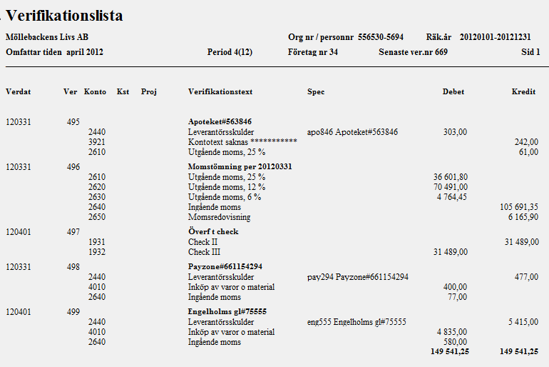 Registreringsordningen visas tydligt via verifikationslista och huvudbok Problem att registreringsordningen inte blir uppfylld har enligt uppgift varit en stötesten.