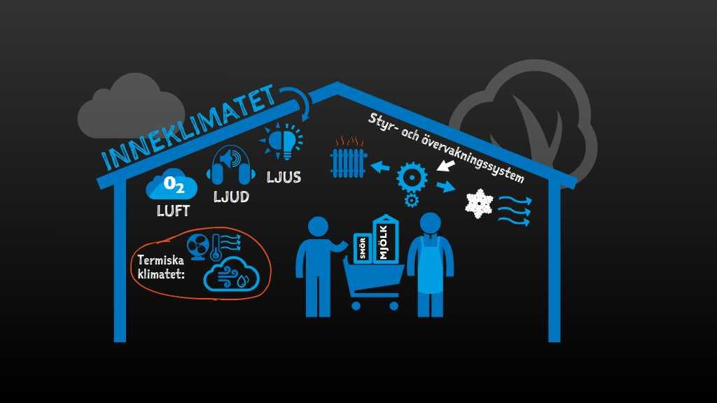 Pictogram Skissförslag på hur faktafilmerna i Kunskapskällan kan se ut. Bilden animeras upp objekt för objekt i takt med speakerrösten.