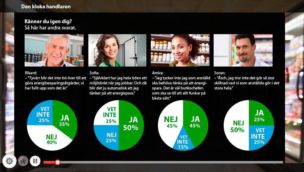 Sociala övningar se hur andra svarat Den