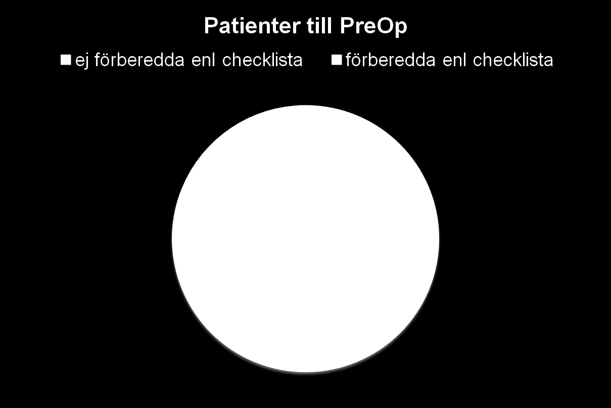 Avvikelser identifieras Strulmätning vv.