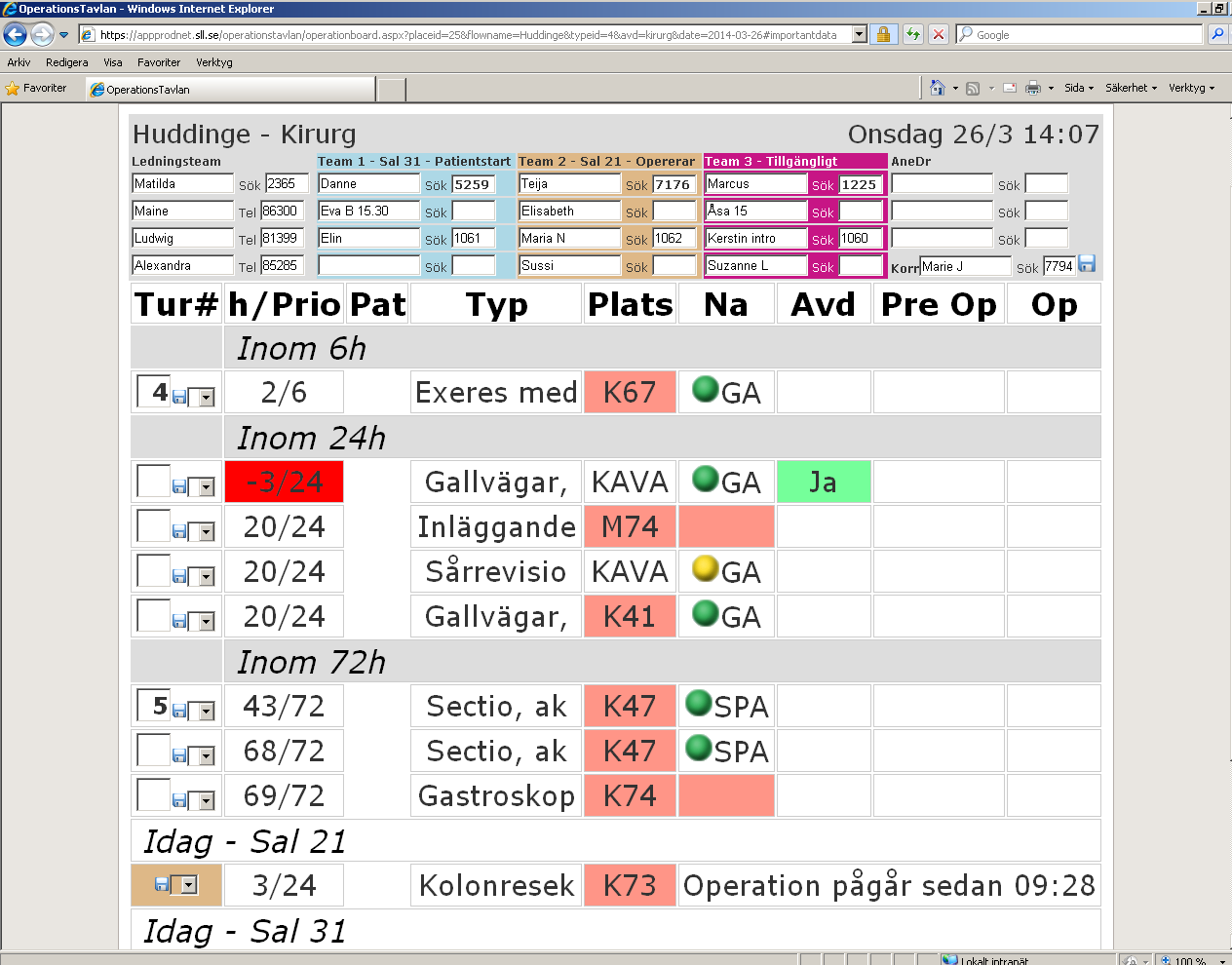 Visualisering -