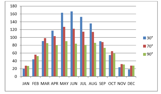 PV-Output